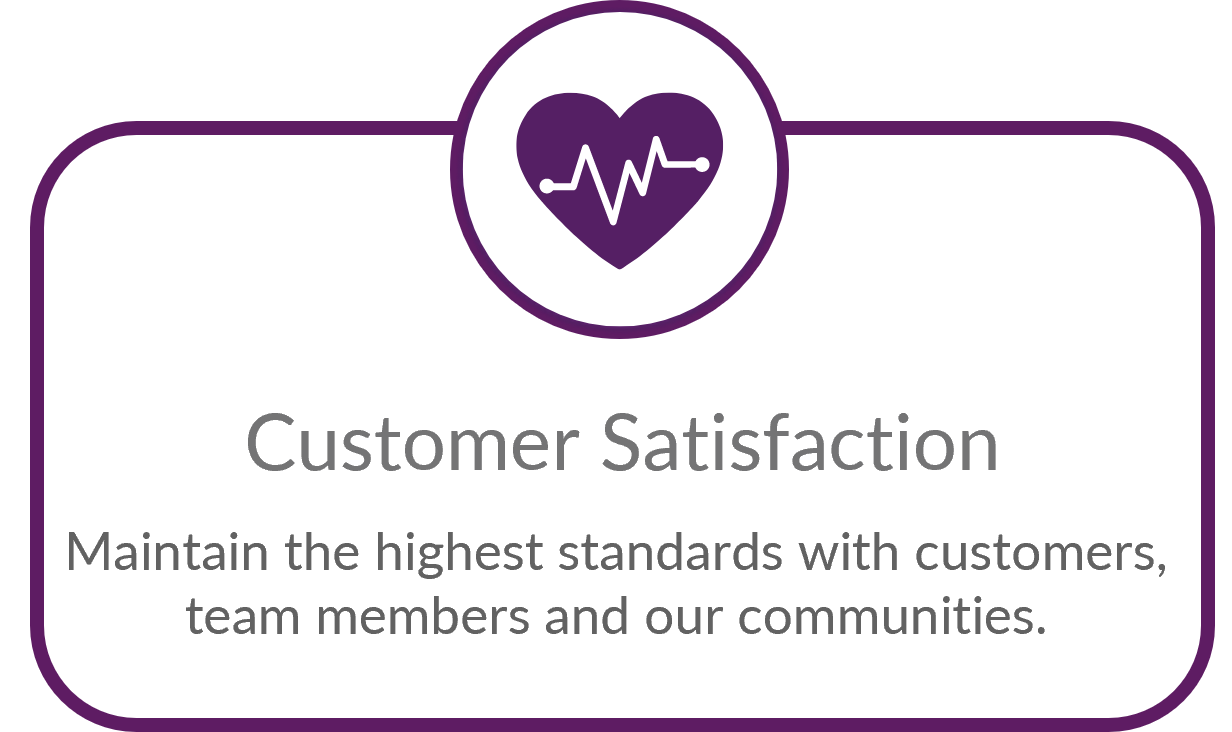 Customer Satisfaction